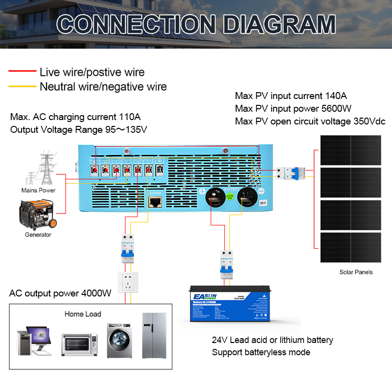 EASUN POWER 4 кВт 120В Автоном – обзор и цена Grid Tie Inverter Limiter 2000W