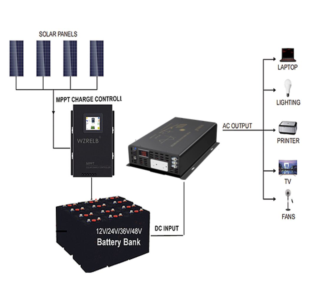 Инвертор солнечной энергии с ч – обзор и цена Inverter Pure Sine Wave 60Hz 120V 3000W